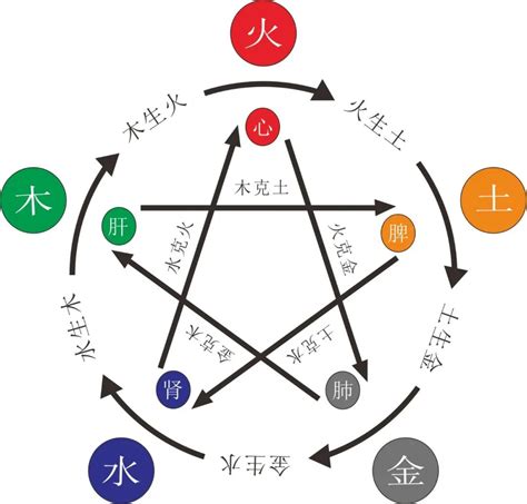 五行缺水缺木|八字中的五行缺木水 (缺木的人戴什么最旺木)